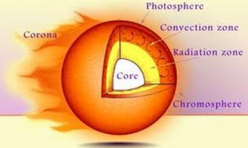 The Layers of a Star